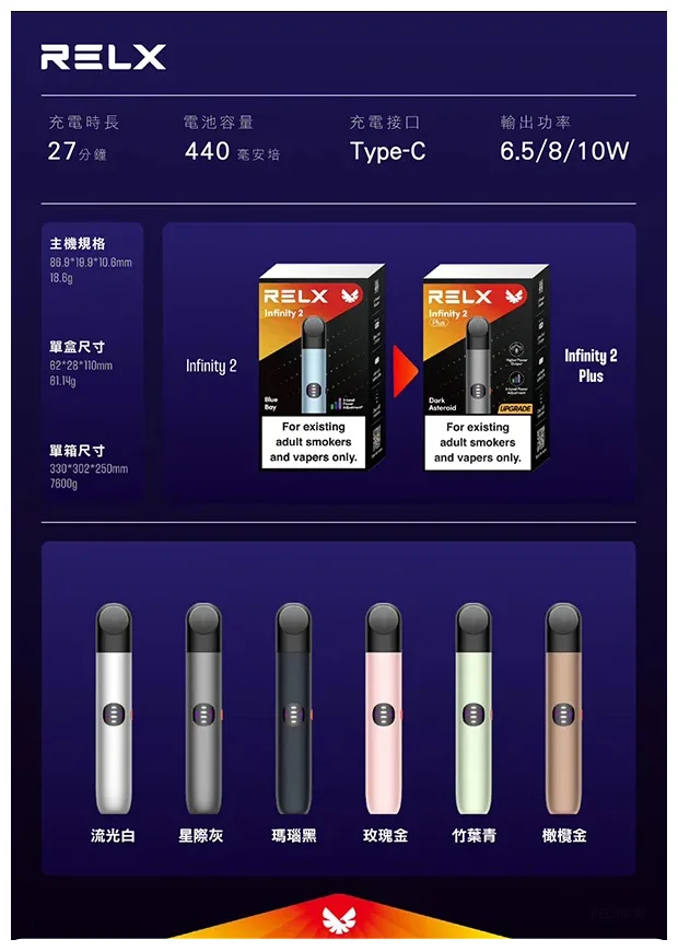 悅刻六代主機【流光白】Relx Infinity 2 煙桿｜三檔調節｜兼容4/5代煙彈(图2)