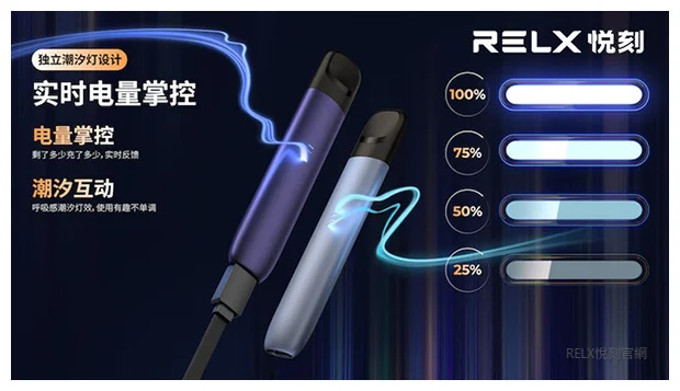 RELX電子煙主機推薦：五代幻影 vs 六代 Infinity 2 選購指南 ！(图5)